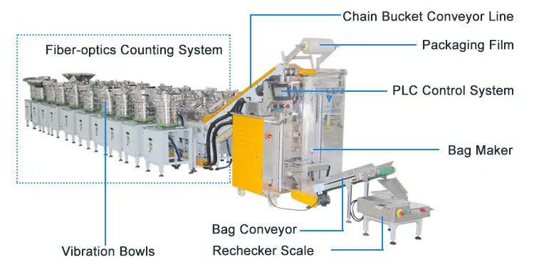Screw packaging machine structure
